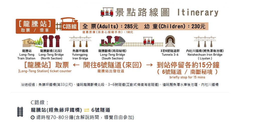 【苗栗。三義】舊山線鐵道自行車。C路線龍騰站。6號隧道。鯉魚潭水庫後池堰